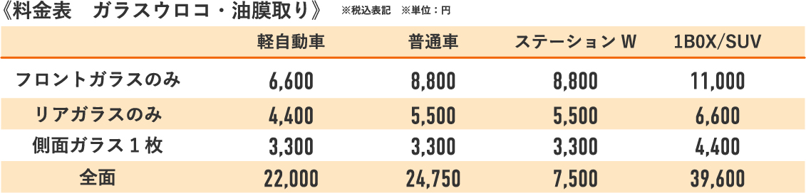 ガラスウロコ 油膜取 有限会社 窪田自動車